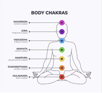 Diario de Meditación con Tapa Dura de Cuero, Diseño de Buda, con los Siete Chakras Celticos, para Yoga, con Encuadernación Cosida, Ideal para Regalo