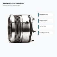Remplacement du joint mécanique MFLWT80 pour pompe à eau