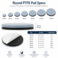 Glissière adhésive en PTFE de 30 mm pour pieds de canapé et meubles de rangement
