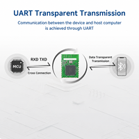 Module sans fil BLE 5.2 2,4 GHz, module de communication UART pour appareils intelligents