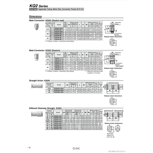 Raccords à une touche SMC Pneumatics KQ2H04-08A1 pièces pneumatiques - Product Image 1