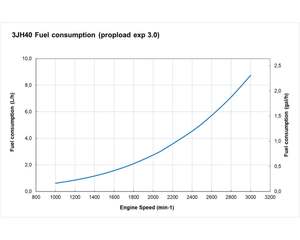 Motor Diésel Marino Intraborda Tipo 3JH40 de 40HP, Diseño de 4 Cilindros de Bajo Consumo para Veleros, Embarcaciones de Pesca y de Trabajo - Product Image 3