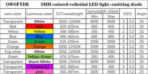 Diodo LED de 3 mm, 5 mm, 10 mm, Blanco, Rojo, Verde, Azul, Amarillo, UV, RGB, IR, Infrarrojo, Redondo, Ovalado, Parte Superior Plana, 3 V, 3 mm, 5 mm, Diodo Emisor de Luz - Product Image 4