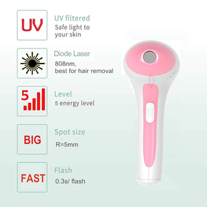 Vcsel sử dụng nhà vilase Diode tẩy lông bằng laser <span class=keywords><strong>3</strong></span> sóng thiết bị tẩy lông không có <span class=keywords><strong>IPL</strong></span> - Product Image 5