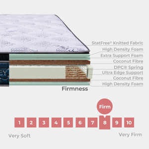 Colchón Ortopédico Goodnite DPC de Doble Resorte con Soporte Espinal, Firmeza Extra Suave, Tela Antiestática, Hecho en Malasia, 30 cm - Product Image 2