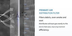 Dr.Air FLIX ECO-6000 Energy-Saving Electrostatic <b>Dust</b> <b>Collector</b> 6000 m³/h Powerful Airflow with Low Power Consumption - Product Image 5