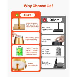 Lampade da tavolo Cordless confezione da 2 5200mAh batteria ricaricabile oro lampada da scrivania - Product Image 5