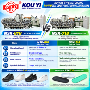 Machine de moulage par injection automatique rotative à 24 stations, type PU, à densité unique, pour semelles et semelles intermédiaires en PU - Product Image 2