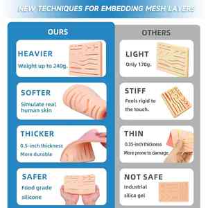 Kit de Práctica de Sutura para Estudiantes de Veterinaria, Material de Acero Duradero, Cierre de Heridas Quirúrgicas, Certificado CE, MOL de Blush Surgical - Product Image 5