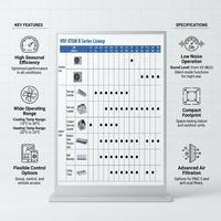 Système de pompe à chaleur Mini VRF série Midea Atom, solution HVAC commerciale écoénergétique pour les projets de bureaux, d'hôtels et d'appartements