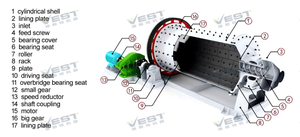 Efisiensi energi tinggi mesin penggiling bola emas 5 Tph mesin Gerinda - Product Image 4