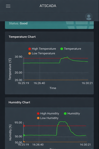Sistema de Monitoreo de Temperatura para Cadena de Frío de Vacunas AT-Temp&Humi con Plataforma ATSCADA - Product Image 2
