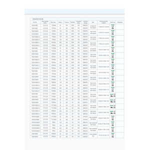 โมดูลรับส่งสัญญาณ CAN แบบติดตั้งบนบอร์ด Mornsun รุ่น TD541SCANFD กำลังไฟ 5000g พร้อมระบบแยกสัญญาณดิจิตอล - Product Image 2