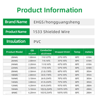 Fil de signal blindé EHGS 1533 28AWG 26AWG 24AWG en PVC pour équipement de contrôle audio et connexions électroniques
