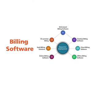 Servicios de Software de Facturación Profesional: Facturación Automatizada, Procesamiento de Pagos Seguro y Soluciones de Gestión Financiera - Product Image 1
