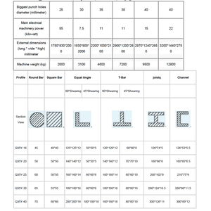 Fully Automatic Hydraulic Universal Multi Cutter 65-250 Ton Metal <b>Cutting</b> Shearing Punching Machine for Channel <b>Angle</b> Pipe Steel - Product Image 3