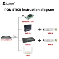 Módulo SFP ONU XPON de 1.25G/2.5G con Conector MAC SC 1310nm/1490nm DDM, Módem ONT de 20KM, OLT ONU MAC XPON=EPON/GPON