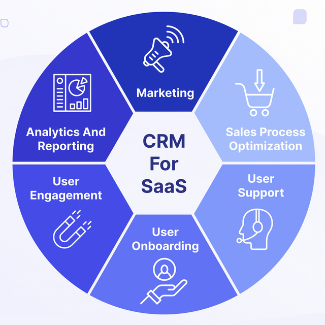 Strong and Stable Code with Zero Data Loss for Your Daily Work CRM Saas Core Modules Development Full Contact Manager
