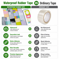1 rouleau de ruban adhésif PET série Rainbow Liquid Core, double face, imperméable, en caoutchouc, pour support papier style sel