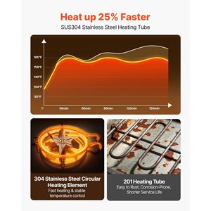 Scaldavivande Elettrico Commerciale a 8 Livelli in Acciaio Inossidabile con Vassoio Raccogli-Acqua, Porta Singola e Ripiani Regolabili - Product Image 3