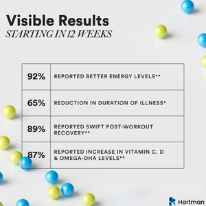 วิตามินรวมสำหรับผู้ชายขั้นสูงเพื่อพลังงาน ภูมิคุ้มกัน และความมีชีวิตชีวา พร้อมสารอาหารสำคัญกว่า 30 ชนิด - Product Image 3