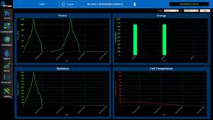 Monitoreo de Parques Solares |   Seguimiento de Energía en Tiempo Real |   AT-PMS – OEM Disponible - Product Image 3