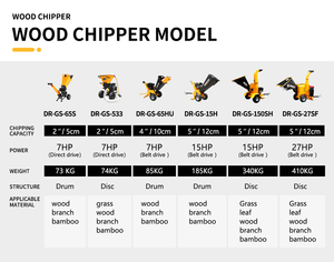 K-maxpower Broyeur de bois de 5 pouces, broyeur de bois, déchiqueteur, Dorite 15hp, mini broyeur à essence - Product Image 5