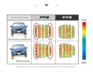 Pneu SUV DUNLOP PT3 215/<span class=keywords><strong>55</strong></span> <span class=keywords><strong>225</strong></span>/60 <span class=keywords><strong>R18</strong></span> Nouveau pneu radial d'été, maniabilité supérieure, stabilité, vitesse H, garantie 1 an - Product Image 6