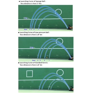 Máquina de Lanzamiento para Práctica de Tenis con 5 Pistas - Product Image 4