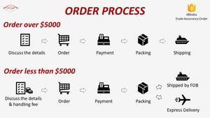 Nouveau produit pièces d'auto d'explosion pour l'expéditeur de niveau de carburant TOYOTA HILUX 83320 80118 - Product Image 6