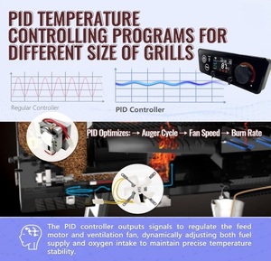 Thermomètre numérique WiFi pour viande, contrôleur de barbecue, fumoir, poêle à granulés, contrôleur PID avec écran LCD couleur - Contrôle de la température du grill - Product Image 4