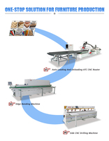 Ligne de production de meubles MISHI Nesting Cnc Router Machine Cabinet Panel Machine de fabrication automatique de meubles en bois Mdf Edge