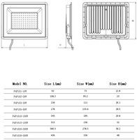 Projecteur LED COB 150W haute luminosité 6500K, étanche IP66, en graphène et verre trempé, pour entrepôt, faisceau 120°, au meilleur prix