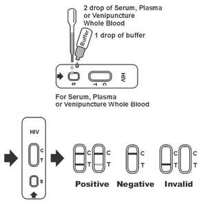 Kit de <span class=keywords><strong>test</strong></span> rapide des anticorps VIH <span class=keywords><strong>1</strong></span> et <span class=keywords><strong>2</strong></span>, certifié CE, haute sensibilité, détection des anticorps pour l'exportation mondiale - Product Image 4