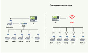 ตัวแปลงโฆษณาความเร็วสูง Wi-Fi หน้าจอแสดงผล LCD/LED ระดับเพลาพิมพ์ POS อัจฉริยะขนาด4,000 + plu แบบเน็ต - Product Image 4