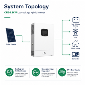Inversor Híbrido de 6.2kW 48V <span class=keywords><strong>CFE</strong></span> SPI4862V100-500P, Sistema de Almacenamiento de Energía para el Hogar, Respaldo de Batería, Onda Sinusoidal Pura, Iones de Litio, Monofásico, UPS - Product Image 3