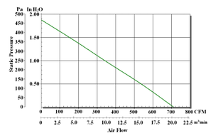 Ventilador de Pared Centrífugo de 225x99mm con Aspas de Plástico para Refrigeración y Extracción de Aire, Personalización OEM/ODM - Product Image 5