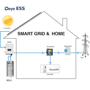 AB Stok DDP Deye BOS-G Pro 5.12kWh Yüksek Voltajlı LiFePO4 Güneş Enerjisi Bataryası Ev Kullanımı İçin Yüksek Voltajlı Enerji Depolama Toplu Stok - Product Image 5