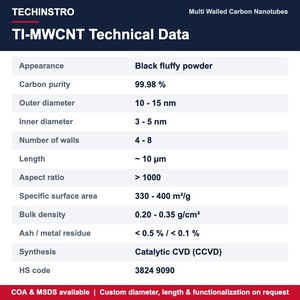 Nanotubes de carbone multicouches (MWCNT) de 10-15 nm de diamètre extérieur, poudre noire 99,98 %, rapport de dimension élevé - Product Image 6