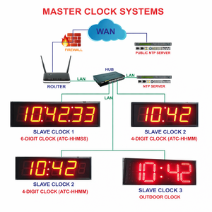 Sistema de Sincronización de Hora y Reloj Maestro AT-MasterClock con Plataforma ATSCADA y Función Central - Product Image 1