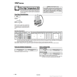 Pièces pneumatiques de l'électrovanne pneumatique SMC VXZ2D6LZ2RXB - Product Image 5