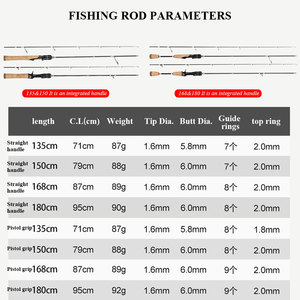 Canne à pêche en eau douce 1,35m/1,5m/1,68m/1,8m en fibre de carbone ultra-légère pour la pêche à la truite (spinning et casting) - Product Image 3