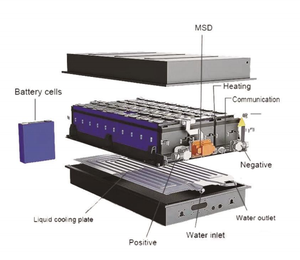 SURRIT Factory 51.2V 600Ah LiFePO4 Energy Storage <b>Lithium</b> <b>Ion</b> <b>Battery</b> <b>Pack</b> 30.72KWh Floor Standing Type IP30 2-Year Warranty - Product Image 4