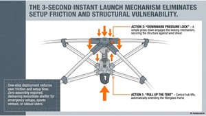 Torik Beach Camping Oxford <b>Canopy</b> <b>Tent</b> Double 2-Layer 230x230cm Fully Automatic Portable 2000mm Waterproof Four-Season Straight - Product Image 3