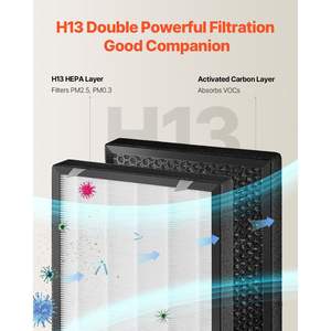 Filtre de remplacement compact et léger H13 2-en-1 pour purificateur d'air, facile à installer, charbon actif, purificateur non tissé pour la maison - Product Image 3