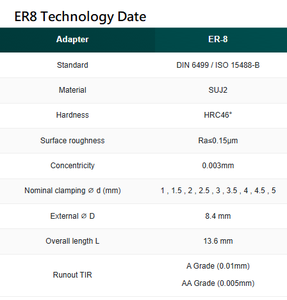 Pinza de Taiwán ER8 - Product Image 3