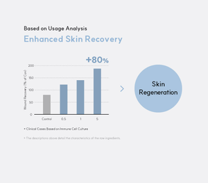 Skin Clotho Espuma Limpiadora Facial con pH Balanceado, Hidratante Suave para Piel Sensible, Cuidado de la Barrera Cutánea, Limpiador Diario Suave - Product Image 5