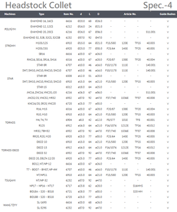 หัวจับแบบไต้หวัน - Product Image 5