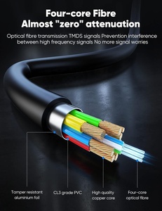 SYONG Nuevo <span class=keywords><strong>Cable</strong></span> <span class=keywords><strong>HDMI</strong></span> de Fibra Óptica de 48 Gbps, 8K Ultra HD, <span class=keywords><strong>Cable</strong></span> <span class=keywords><strong>HDMI</strong></span> <span class=keywords><strong>2.1</strong></span>, 8K60Hz 4K120Hz - Product Image 2