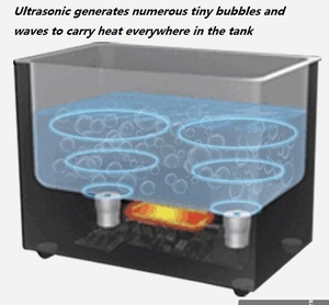 Ultrasonic added for whole tank Even Heat Precise temperature Controlled SUS304 tank Commercial use 10L Sous Vide slow Cooker - Product Image 4